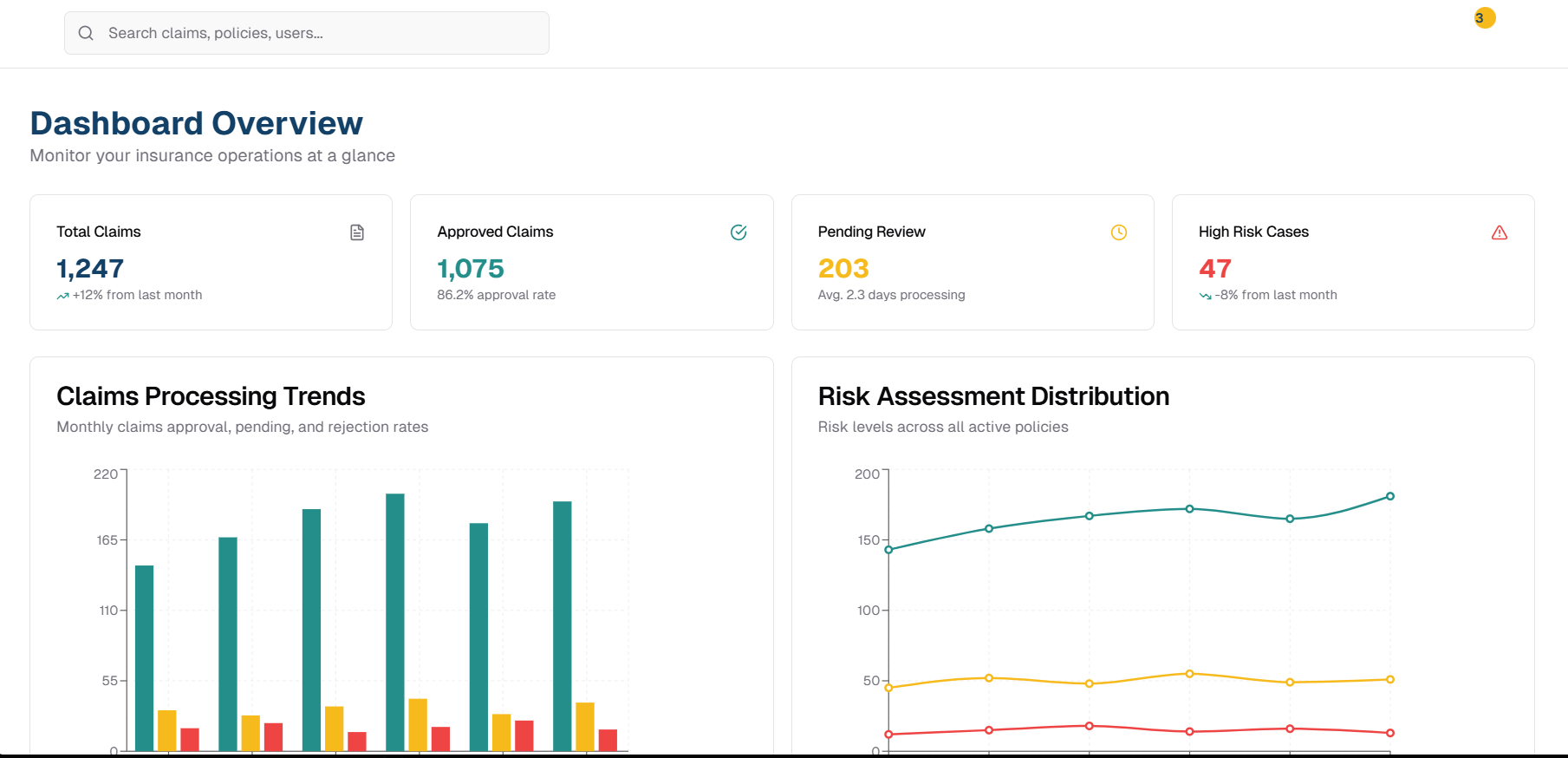 Dashboard showing smart claims processing